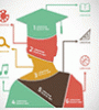 Image for Is An Infographic Resume Right For You?