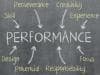 Featured image for Encouraging High Performance for Your Business