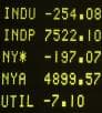 Featured image for Hints of stabilizing economy spark late rally