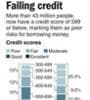 Featured image for 7 Ways to Raise Your Credit Score in 2016