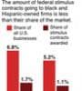 Featured image for Less stimulus for minority firms