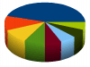 Featured image for Find the right investment mix