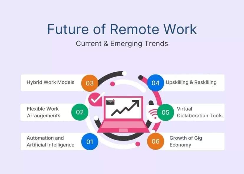 The Future of Remote Work