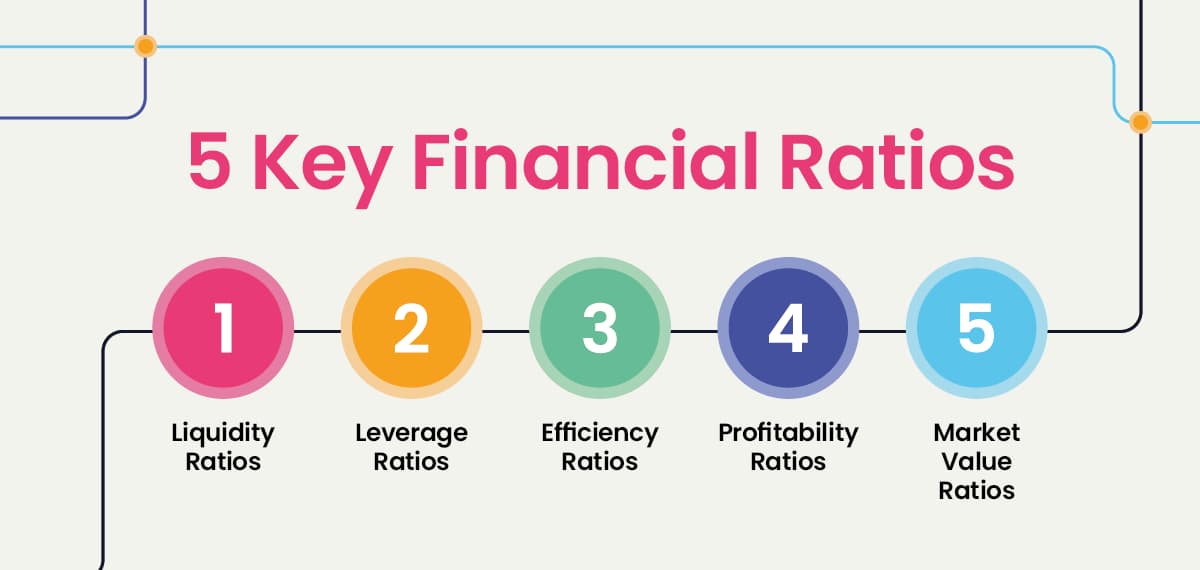 Featured image for Top Financial Ratios to Analyze a Company&#8217;s Performance