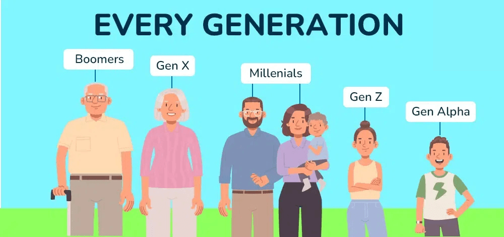 Featured image for Understanding Types of Generations and Years | Gen Alpha to Beta