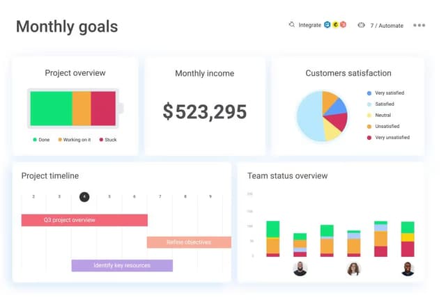 the best tools to manage remote team in 2025