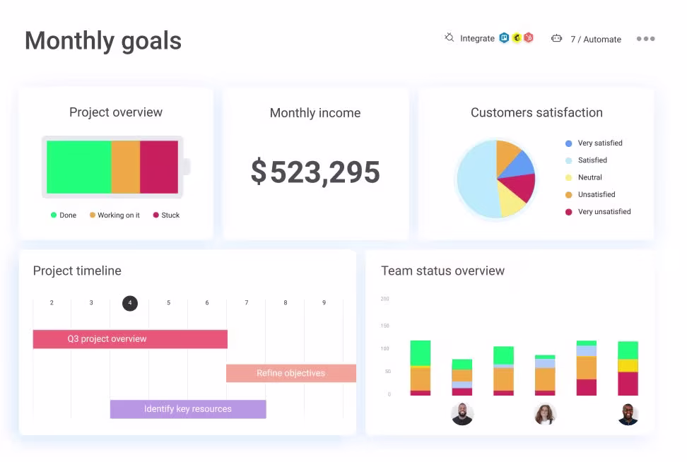 the best tools to manage remote team in 2025