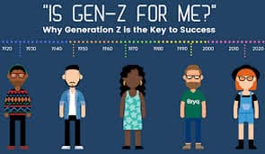 Featured image for How Gen Z Entrepreneurs Are Revolutionizing the Digital Economy