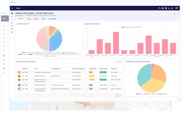 Safety Management System Software