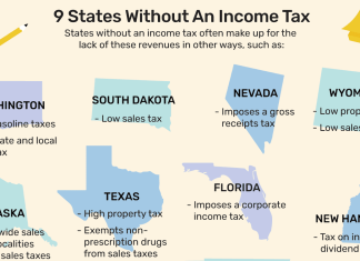 Top States with No Income Tax in the USA: Living Tax-Free States with No Income Tax in the USA