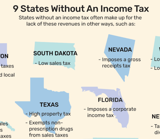 Top States with No Income Tax in the USA: Living Tax-Free States with No Income Tax in the USA