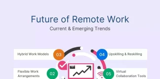 The Future of Remote Work: Opportunities and Challenges Ahead The Future of Remote Work