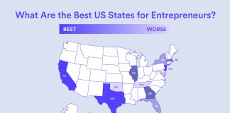 Best States to Start a Business in the USA (2025 Guide) Best States for Starting a Business in the USA in 2025