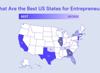 Best States to Start a Business in the USA (2025 Guide) Best States for Starting a Business in the USA in 2025
