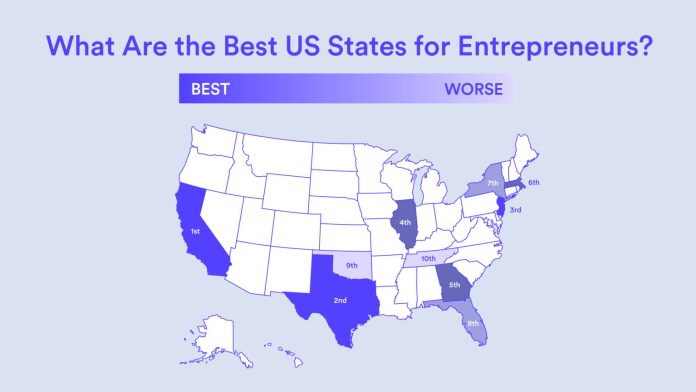 Best States for Starting a Business in the USA in 2025