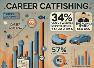 Career Catfishing: Why Gen Z Is Ghosting Employers Career Catfishing