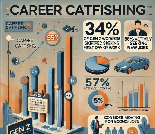 Career Catfishing: Why Gen Z Is Ghosting Employers Career Catfishing
