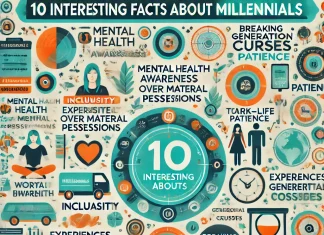 10 Facts About Millennials: Driving Positive Change for a Better World Millennials