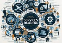 Service Marketing Strategies: How Businesses Use Marketing to Boost Revenue Service Marketing