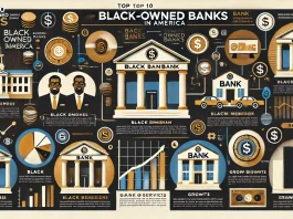 Top 10 Black-Owned Banks in America: Largest Assets Ranked Top 10 Black-Owned Banks in America