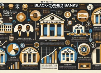 Top 10 Black-Owned Banks in America: Largest Assets Ranked Top 10 Black-Owned Banks in America