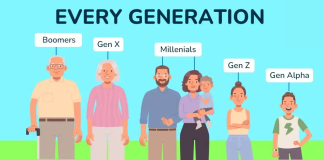 Understanding Types of Generations and Years | Gen Alpha to Beta Types of Generations and Years
