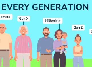 Understanding Types of Generations and Years | Gen Alpha to Beta Types of Generations and Years