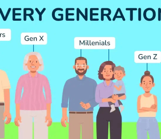 Understanding Types of Generations and Years | Gen Alpha to Beta Types of Generations and Years