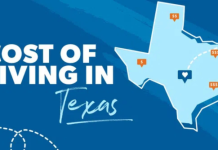Cost of Living in Texas 2025: Living Index, Taxes, Home Prices Cost of Living in Texas