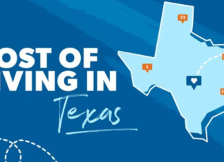 Cost of Living in Texas 2025: Living Index, Taxes, Home Prices Cost of Living in Texas