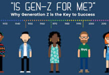 How Gen Z Entrepreneurs Are Revolutionizing the Digital Economy Gen Z Entrepreneurs