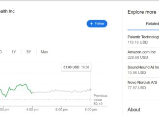 Hims Stock Analysis: Growth, Risks & Future Outlook Himas Stock
