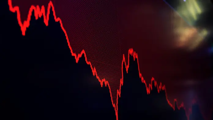 Dow Futures