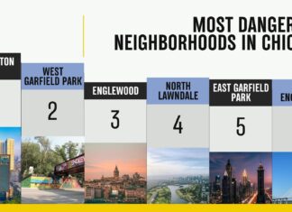 Top 10 Most Dangerous Neighborhoods in Chicago (2025 List) Top 10 Most Dangerous Neighborhoods in Chicago