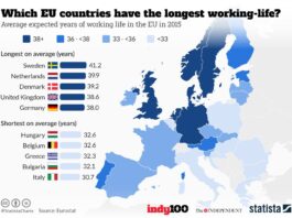 European Countries with Longest Working Lives & Life Expectancy longest working lives in Europe