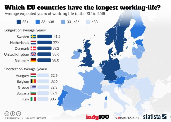 longest working lives in Europe longest working lives in Europe